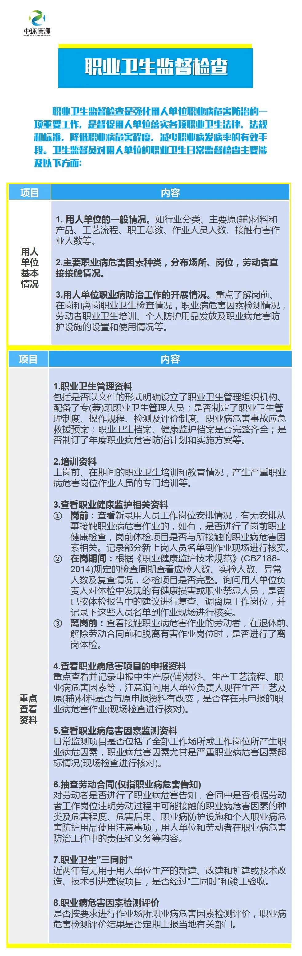 “职业卫生监督检查清单”，用人单位快保存、收藏！