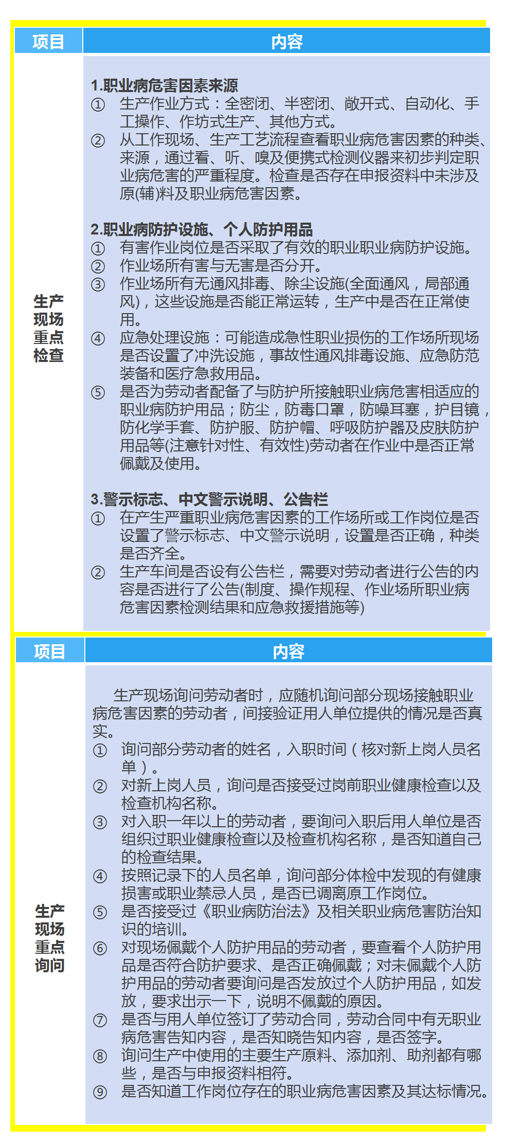 “职业卫生监督检查清单”，用人单位快保存、收藏！