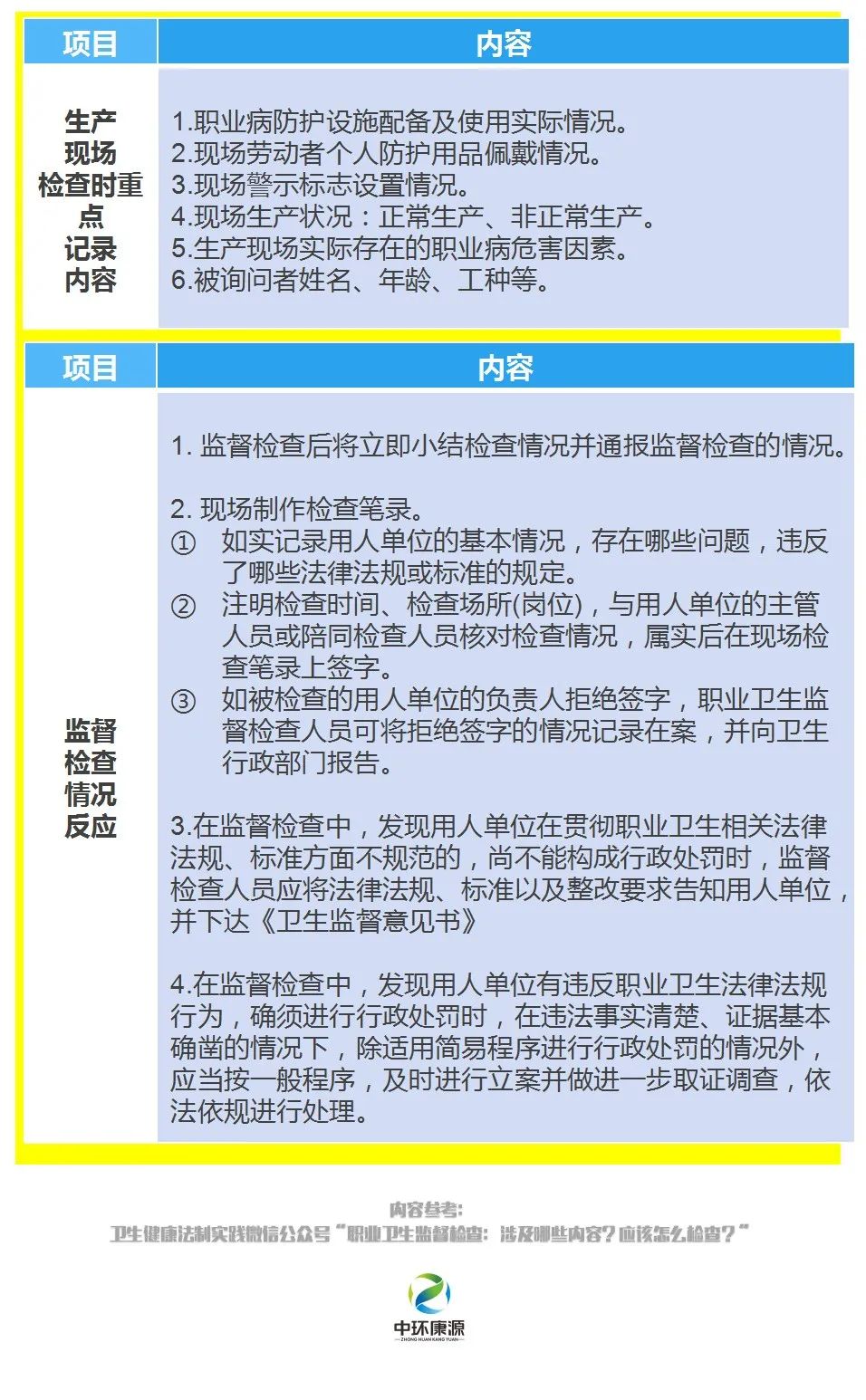 “职业卫生监督检查清单”，用人单位快保存、收藏！