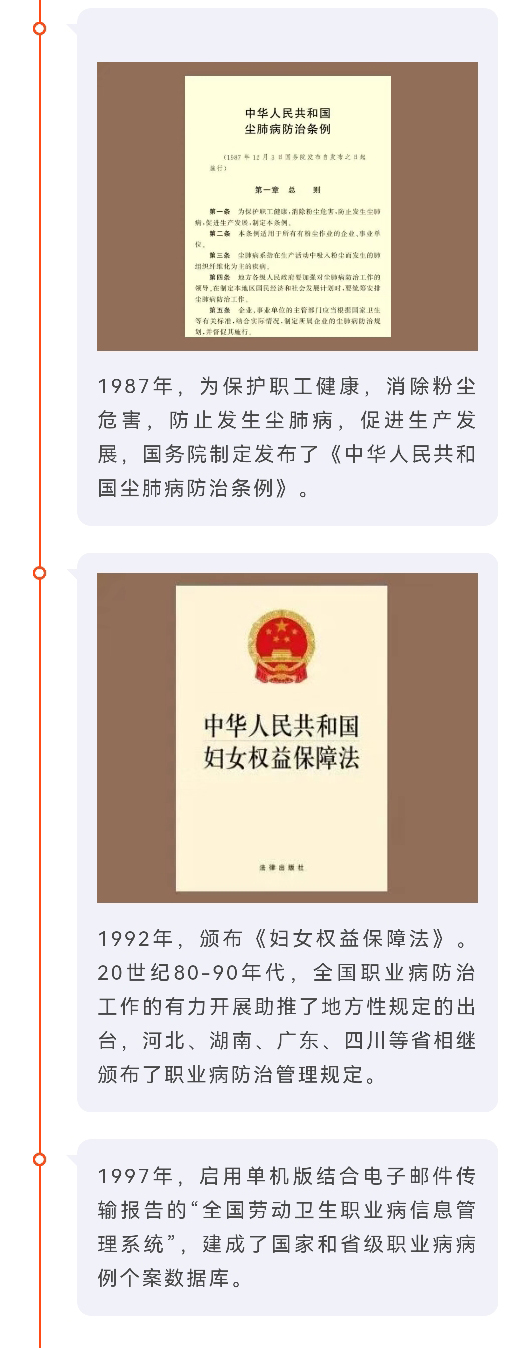 健康中国，职卫先行！中国职业卫生百年发展史