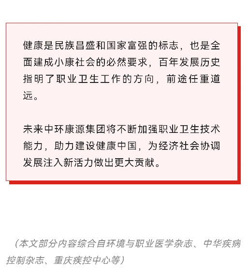 健康中国，职卫先行！中国职业卫生百年发展史