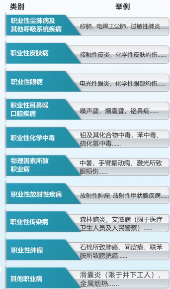 2023年《职业病防治法》宣传周来了！关于职业病，你了解多少？