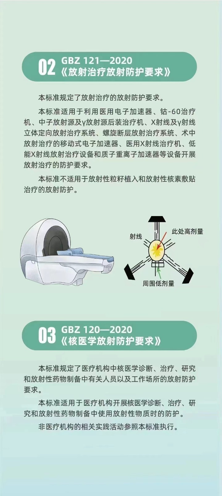 执行放射卫生标准 守护人民群众健康